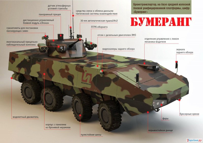 Военная техника