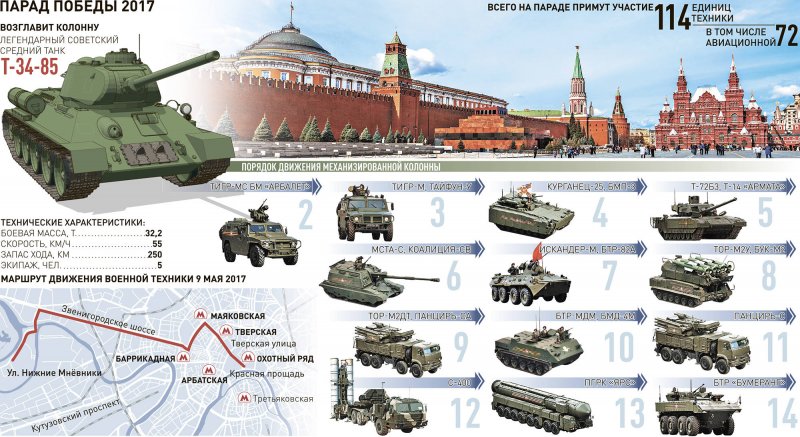 Название боевой техники России