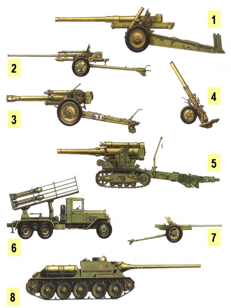 Военная техника РККА 1941-1945