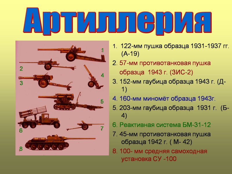 Орудия и техника Великой Отечественной войны
