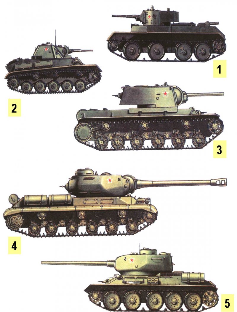 Военная техника РККА 1941-1945