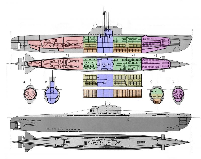 Подводная лодка типа к-21