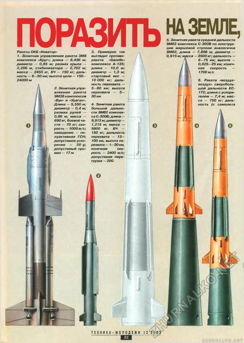 9м82 зенитная управляемая ракета