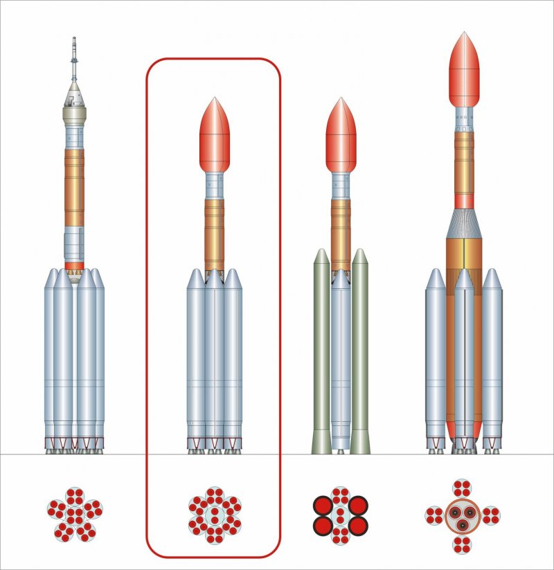 Сверхтяжелая ракета «Енисей-1»