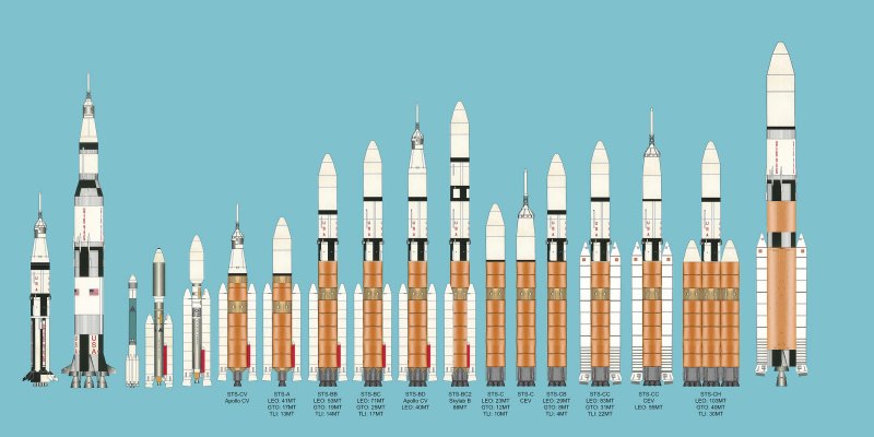 Сатурн 5 Размеры