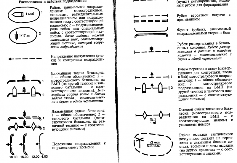 Тактические знаки разведки