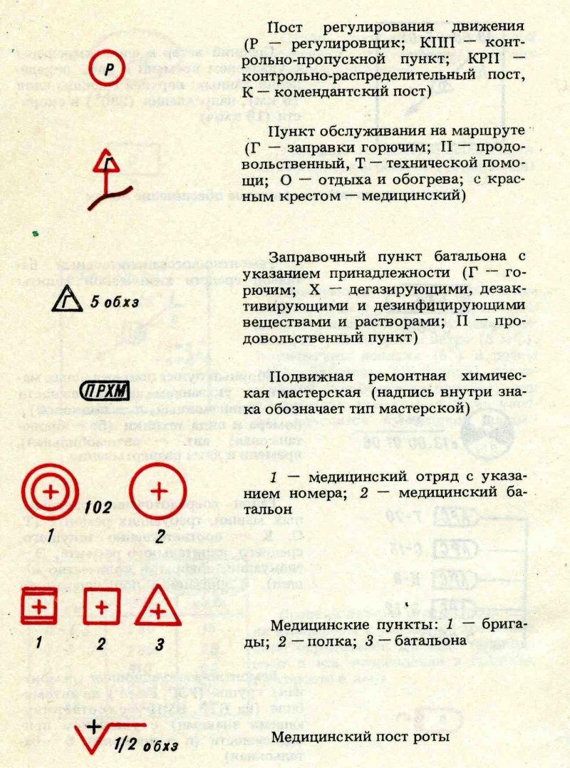 медицинский пункт полка условный знак