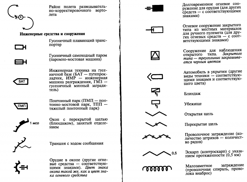 Тактические знаки боевой устав артиллерии