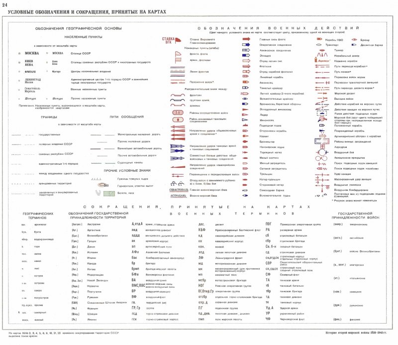 Советские военные карты обозначения расшифровка