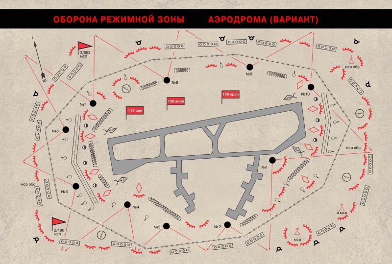 Охрана и оборона аэродрома схема