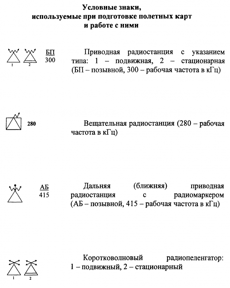 Условное обозначение подвижной радиостанции