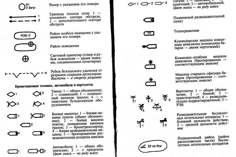 Тактические знаки боевой устав ДРГ