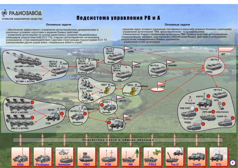 Боевой порядок мотострелковой дивизии