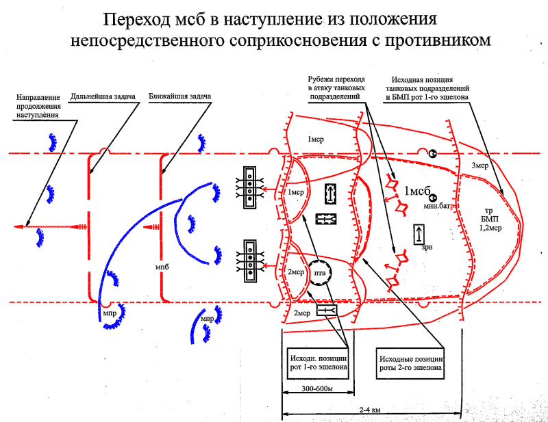 Мотострелковая рота в наступлении схема