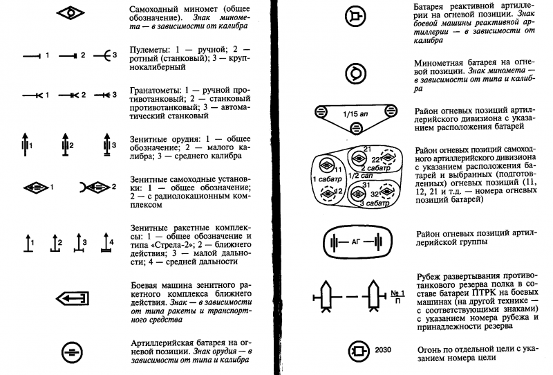 Минометная батарея обозначение