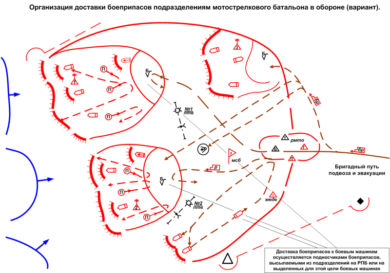 Батальон материального обеспечения схема