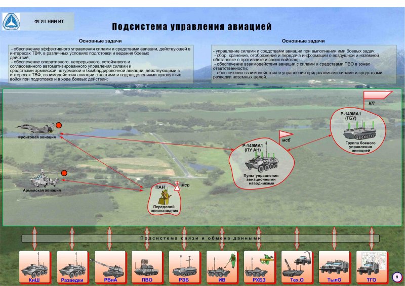 Схема управления войсками