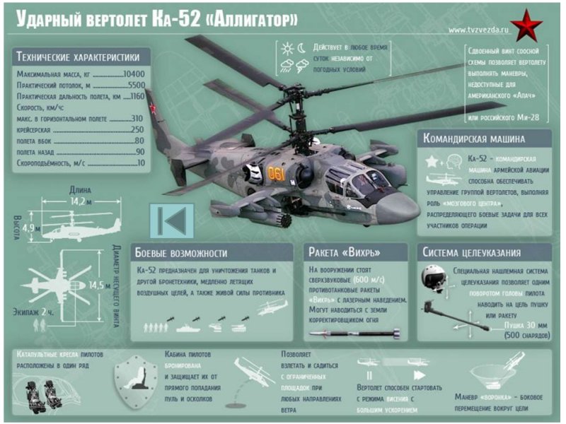 Чертеж вертолета ка 52