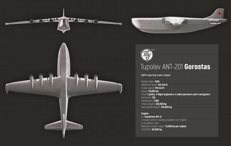 Туполев ант-201 ГОРОСТАС