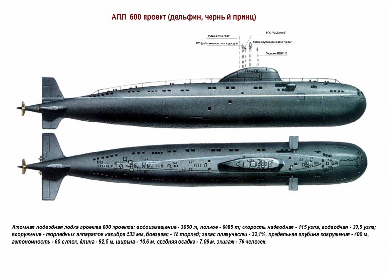 Подводная лодка к-324 проекта 671ртм