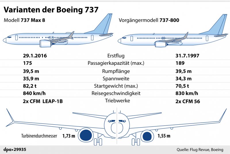Летно технические характеристики Боинг 737