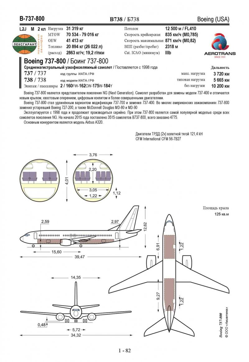 737-800 Размер фюзеляжа