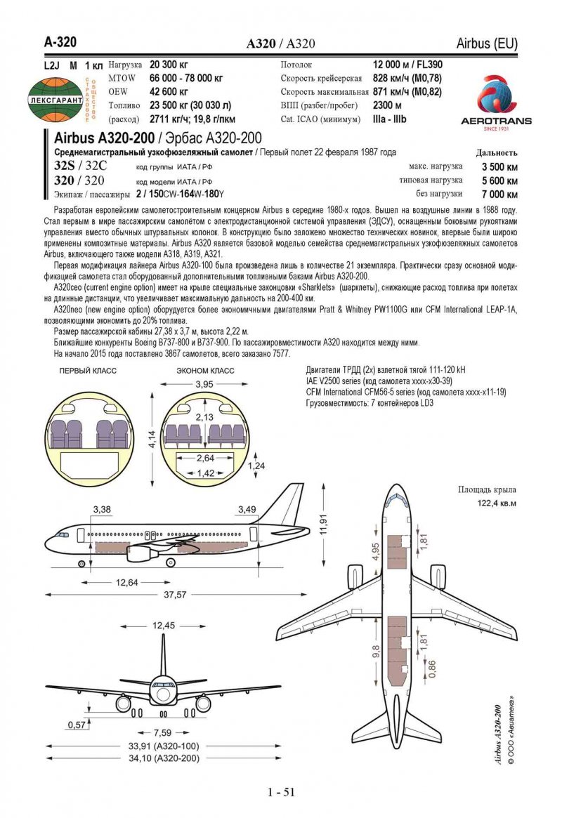 Размах крыла Боинг 777