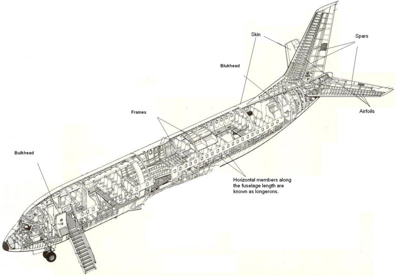 Фюзеляж 737 фюзеляж