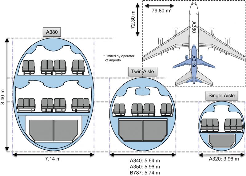 Airbus a380 габариты
