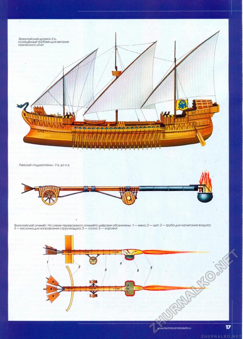 Византийская армия. IV-XII ВВ