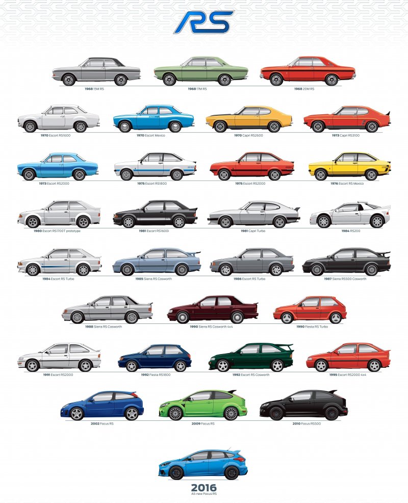 Ford линейка моделей