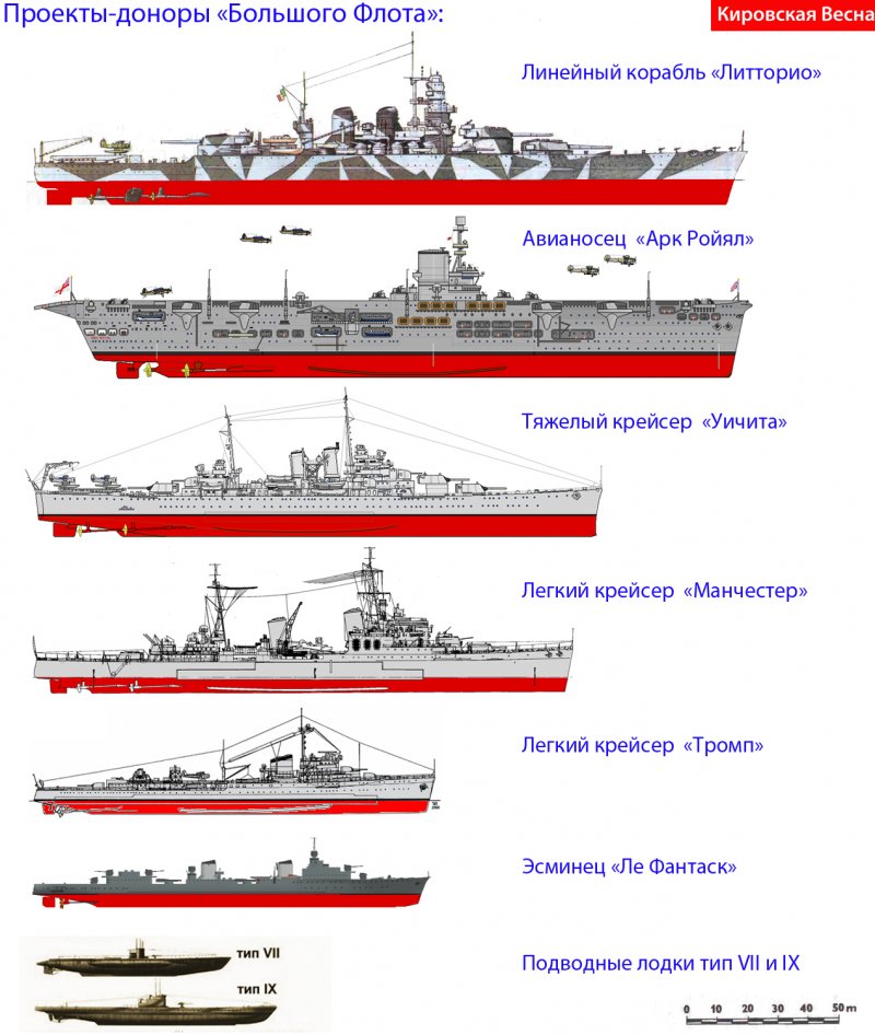 Классификация боевых кораблей ВМФ России