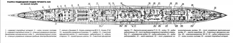 Отсеки подводной лодки проекта 629