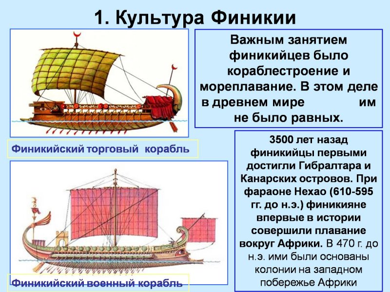 Финикийские рисунки