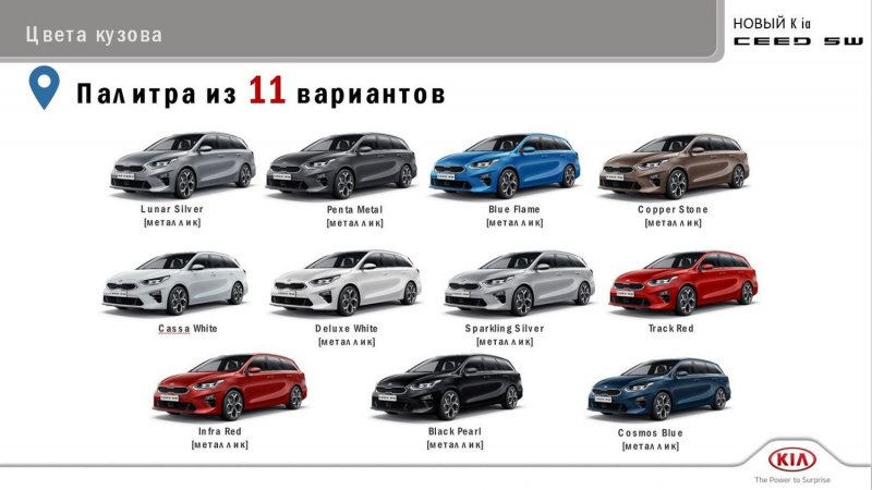 Kia Ceed цвета кузова 2021