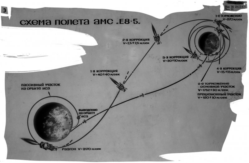 Траектория Аполлона-11