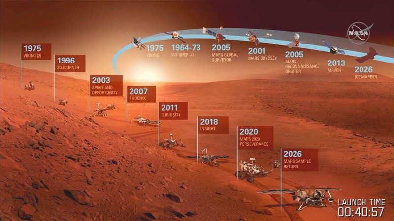 Марс 2020 проект