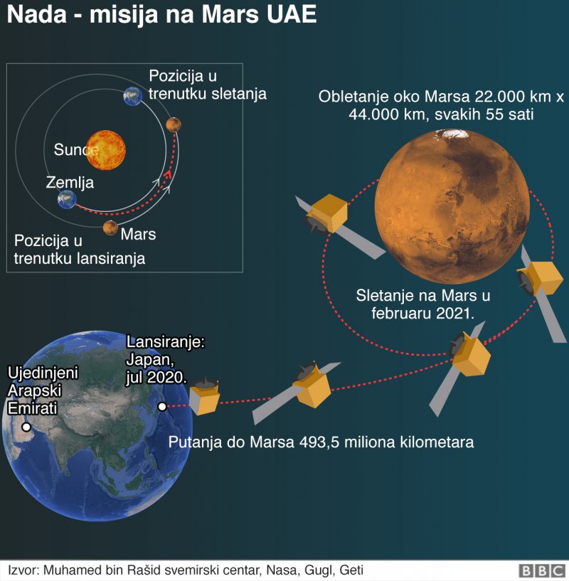 Сколько лететь до Марса километров