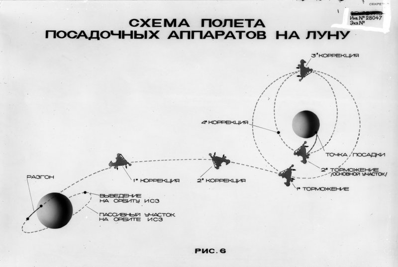 Схема полетов Аполлонов на луну