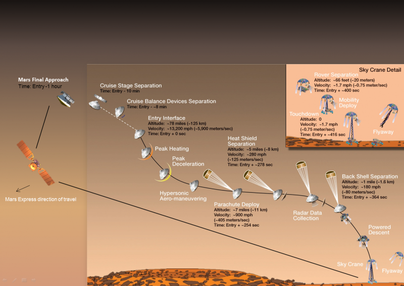 Mars Mars финал