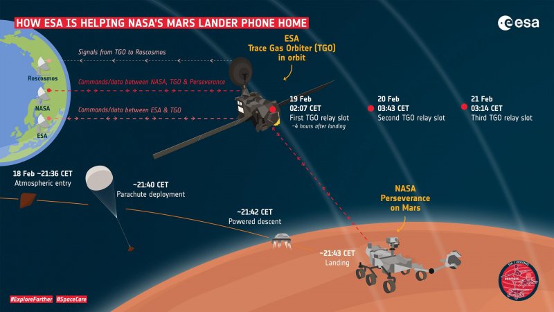 Роскосмос Trace Gas Orbiter