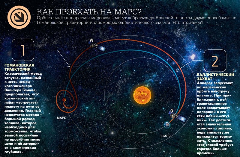 Сколько лететь до Марса