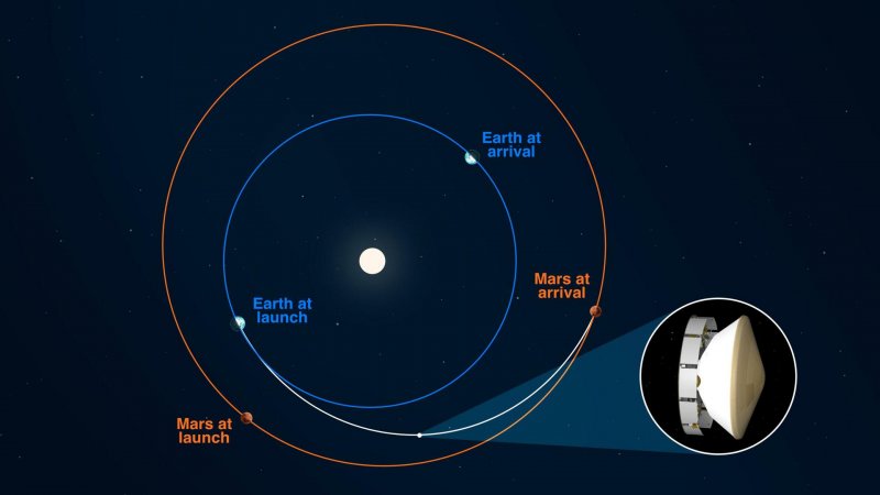 Mars 2020 perseverance