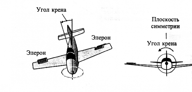 Приборная панель Boeing 737