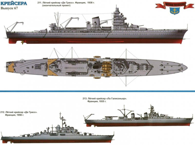Морская коллекция Моделист конструктор миноносцы