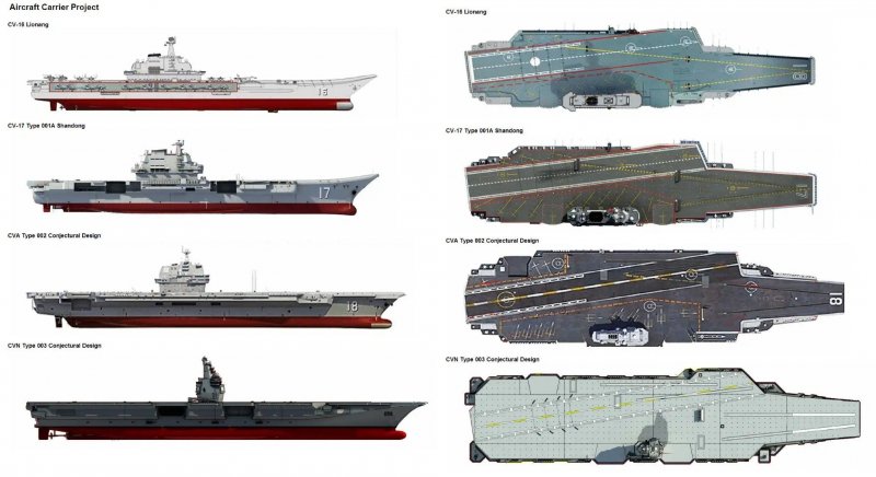 Type 003 авианосец