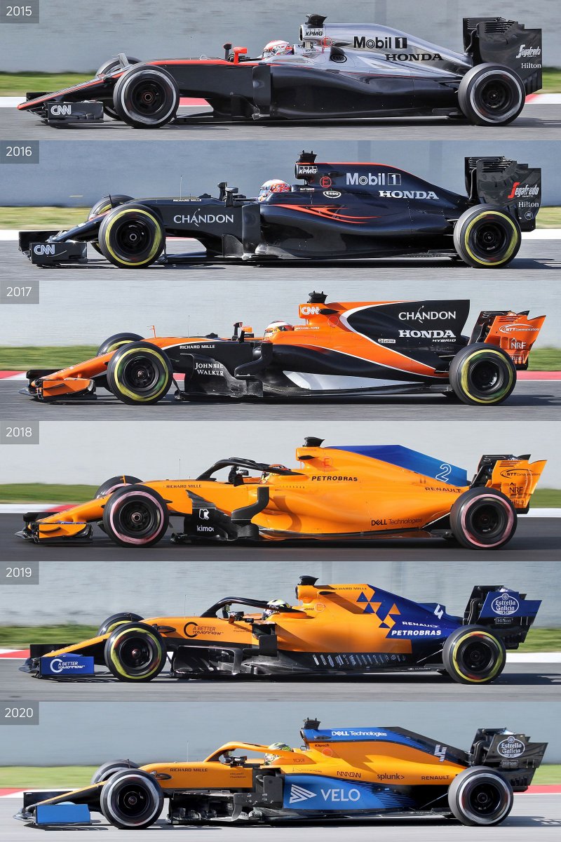 Болид MCLAREN f1 2020