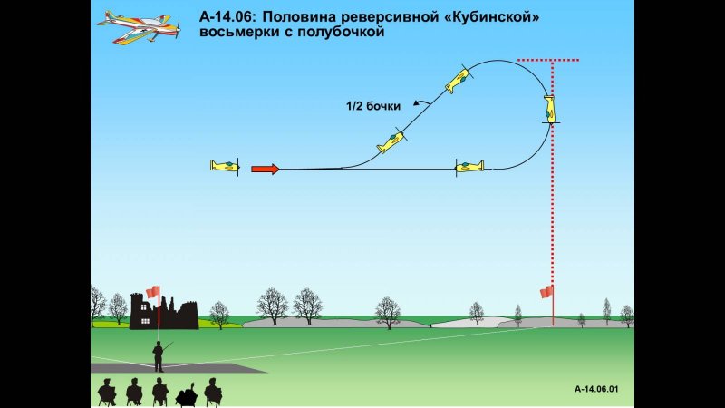 Что такое фигура пилотажа полупетля