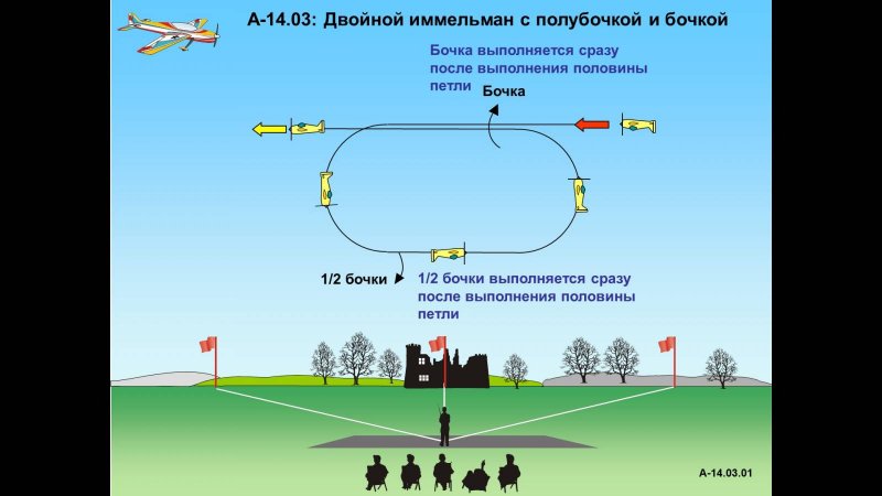 Разворот Иммельмана