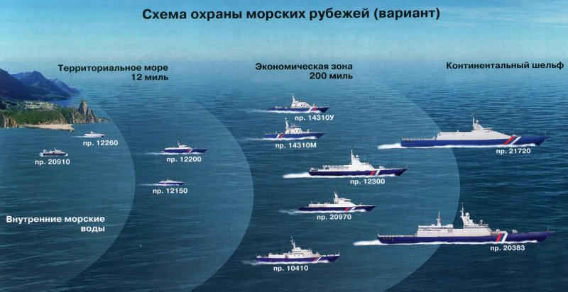 Схема ВМФ РФ